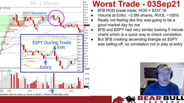 Recognizing Market Correlation смотреть онлайн