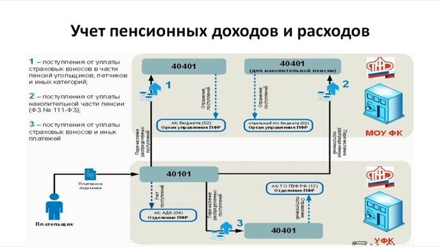 Информатика 2 курс 3 семестр Лекция 2.1 смотреть онлайн