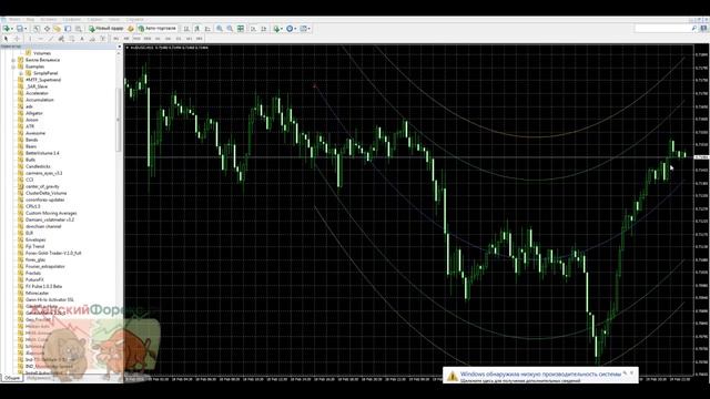 Center of Gravity. Применение индикатора смотреть онлайн
