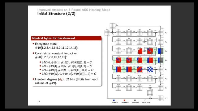Improved Meet-in-the-Middle Preimage Attacks against AES Hashing Modes смотреть онлайн