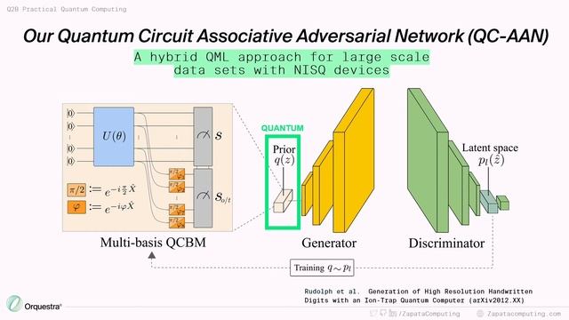Zapata at Q2B 2020: Orquestra – Quantum-Ready Workflows For ML and Optimization смотреть онлайн