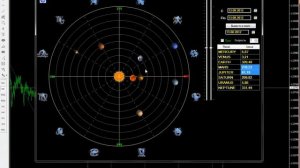 Положение Планет