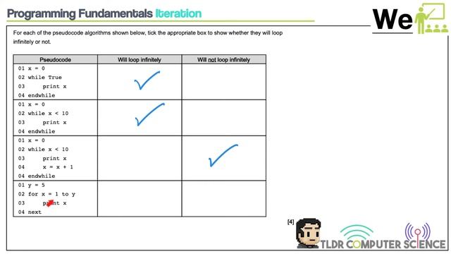 2.2 Programming Fundamentals A - GCSE OCR Computer Science J277 Paper 2 - Exam Questions and Recap смотреть онлайн
