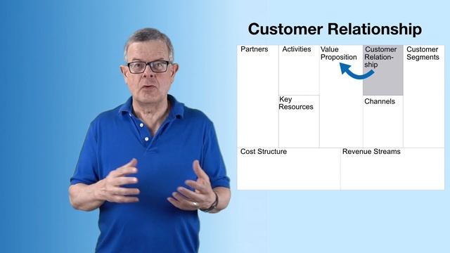 Business Model Canvas: Customer Relationship смотреть онлайн