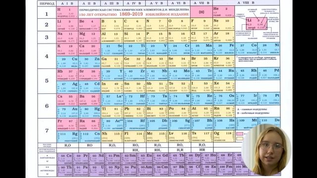 В ЧЁМ СМЫСЛ ТАБЛИЦЫ МЕНДЕЛЕЕВА? | СТРОЕНИЕ ПСХЭ | Видеоурок по химии №8 смотреть онлайн