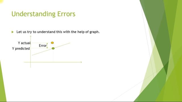 Machine Learning Concepts For Dummies Part 4 - Linear Regression Mean Absolute Error смотреть онлайн