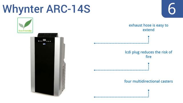 10 Best Portable Air Conditioners 2016 смотреть онлайн