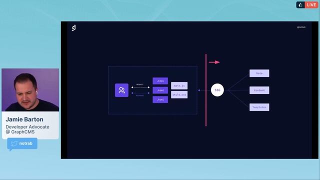 GraphQL Berlin Meetup #25 - Jamie Barton - Federating the Content Layer with GraphCMS смотреть онлайн