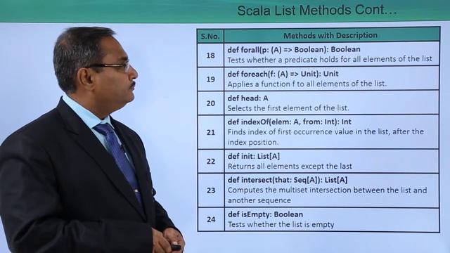 Scala - List Methods смотреть онлайн