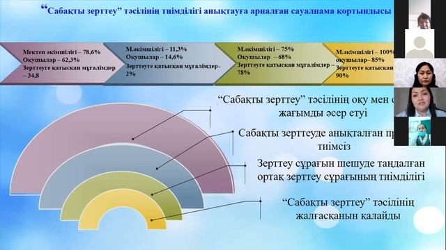 «ЖАҢАРУ ЖАРШЫСЫ 2020» II аймақтық форумы 3 секция смотреть онлайн