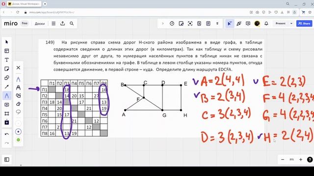 Решение ЕГЭ №1 по информатике | Сборник К. Ю. Полякова №149