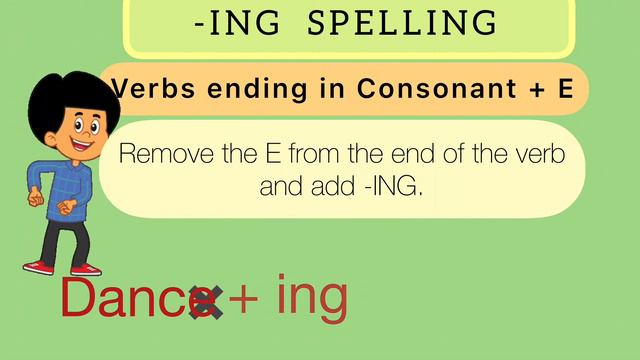 Is/Am /Are +ing form of Verb/ ING spelling rules for Grade 1|English Grammar смотреть онлайн