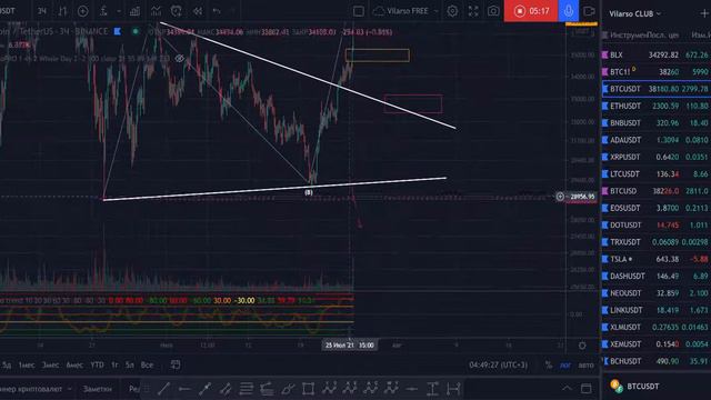 Экстренный обзор по Биткоину + ГЭПы на бирже CME смотреть онлайн