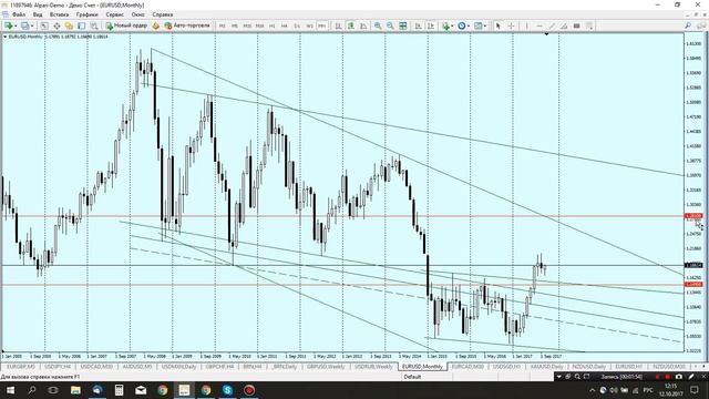 Аналитика обзор EURUSD от 12 10 17 смотреть онлайн