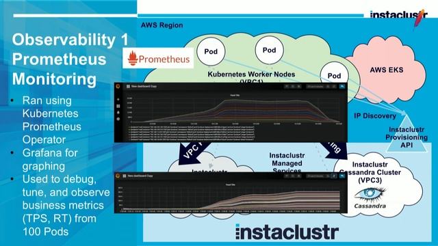 #ACEU19: Paul Brebner – Kafka, Cassandra and Kubernetes at Scale смотреть онлайн