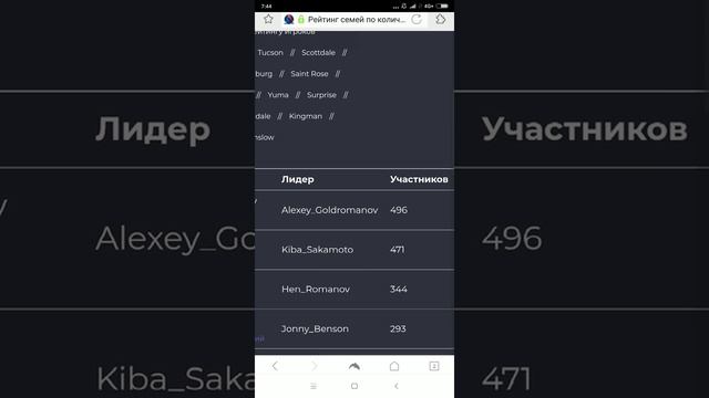 Мы ТОП1 фама на Аризона рп Ред Рок. Arizona Rp Red Rock