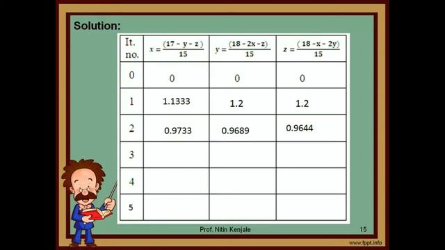 Numerical Method I Iterative methods to solve system of linear equations by Prof Nitin смотреть онлайн