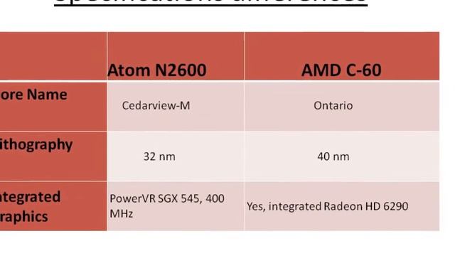 Intel Atom N2600 Vs AMD C-60 смотреть онлайн
