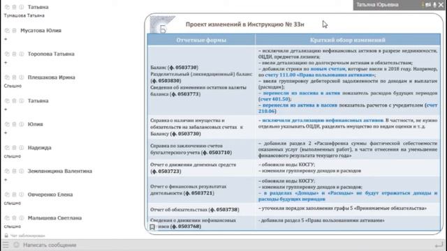 Фрагмент вебинара Отчетность за 2018 год. Татьяна Захарьящева, Информационный центр "Бухгалтер" смотреть онлайн