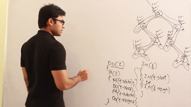 P and DS | Trees | Double order traversal | Ravindrababu Ravula | Free GATE CS Classes смотреть онлайн