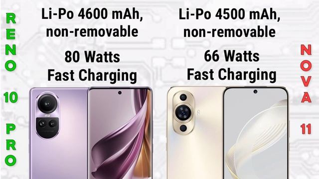 Huawei Nova 11 4G vs Oppo Reno 10 Pro 5G | Specification | Comparison | Features | Price смотреть онлайн