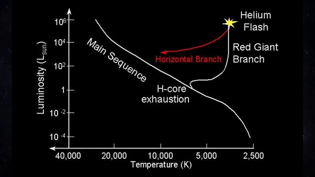 Расхождение значений постоянной Хаббла смотреть онлайн
