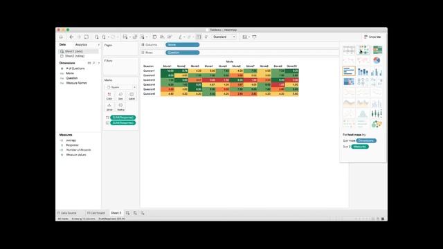 How to Creat Heat Map in Tableau смотреть онлайн