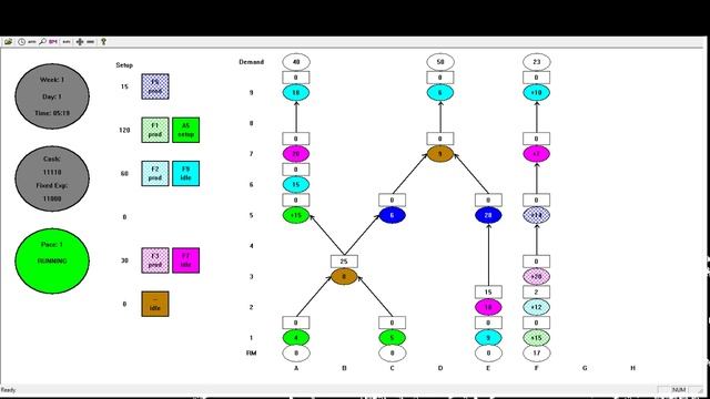 Synchronous Planning (Drum Buffer Rope) with Goldratt Simulator смотреть онлайн