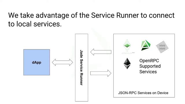 106 - Zane Starr - Jade Service Runner: Bridging the Decentralized Service Gap смотреть онлайн