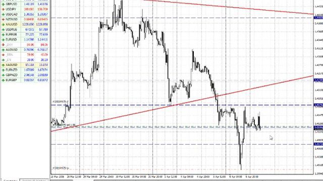 Анализ основных валютных пар за 07.04.16 Часть 1 смотреть онлайн