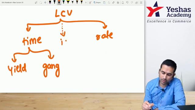 Standard Costing Full Chapter Part 1 for CA Inter/Final (Download material from link in description смотреть онлайн