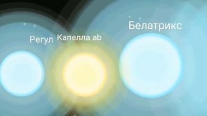 Сравнение размеров планет и звёзд