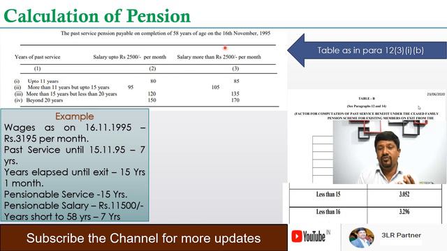 What is Past Service Pension under EPS 1995? смотреть онлайн