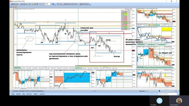 19.11.21г.: Разбор сделок Вольный Трейдер смотреть онлайн