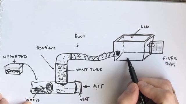 How to sort down and feathers for your MYOG DIY project смотреть онлайн