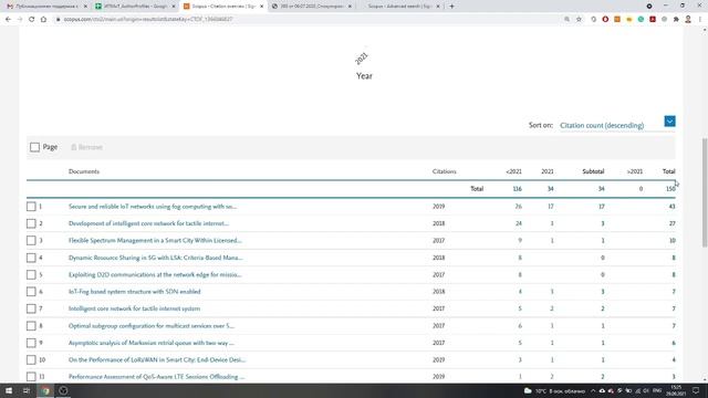Выплаты за цитирования, РУДН, 2021 смотреть онлайн
