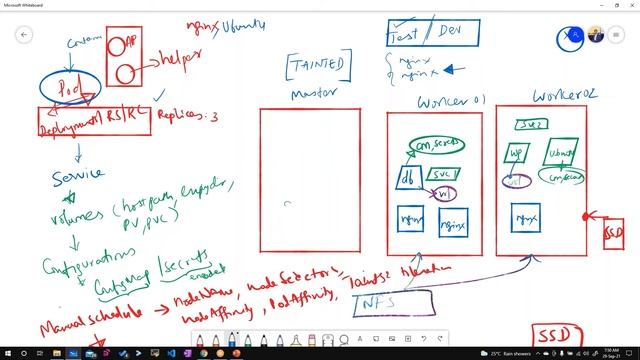 09 - Overview of Kubernetes Objects | Pods/Deployments/Services/Scheduling/RBAC/NetworkPolicies смотреть онлайн