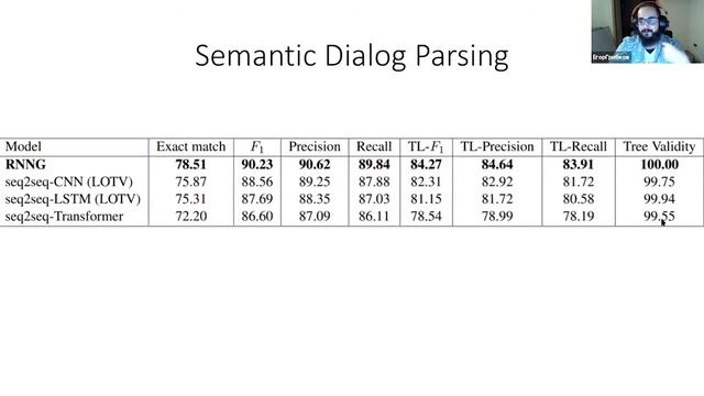 Структурное предсказание в обработке естественного языка. Егор Грибков, TomskSoft смотреть онлайн