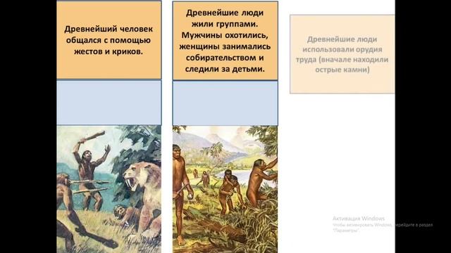 История Древнего мира. 5 класс. Вигасин. Древнейшие люди (кратко) смотреть онлайн