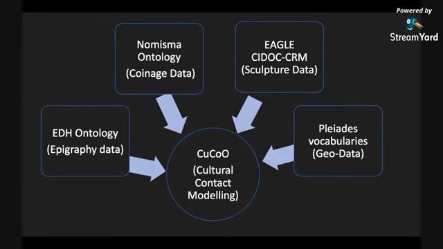 SunoikisisDC Fall 2019: 6. Linked Open Data смотреть онлайн