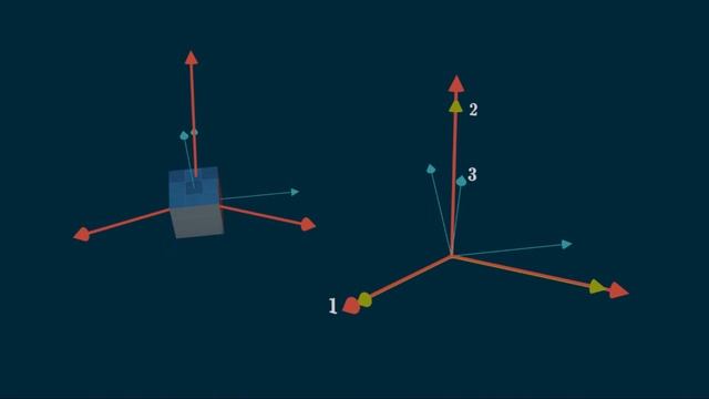 Euler angles - Insights смотреть онлайн