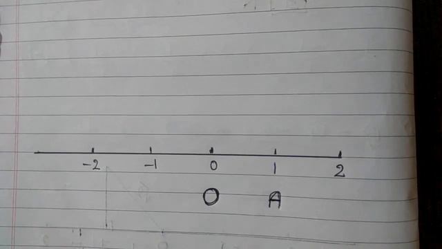 √2 ....how to find √2 on numberline смотреть онлайн