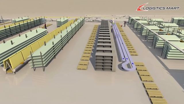 Picking Solution-LOGISTICS MART смотреть онлайн