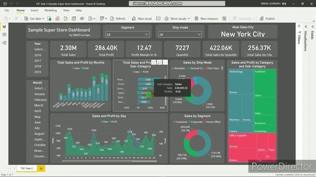 Sample Superstore Dashboard using Microsoft Power BI | TSF-Task-2 смотреть онлайн