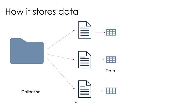 #5 Firebase Firestore | Introduction to Firestore and difference between Realtime Database смотреть онлайн