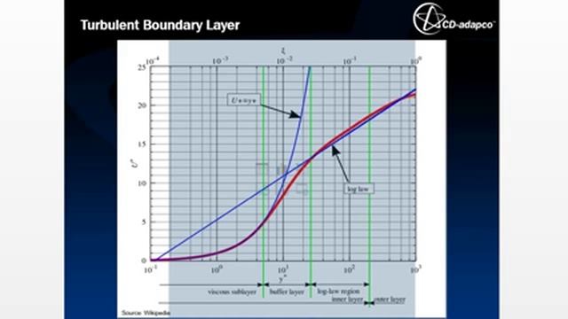 Which y+ wall treatment shall I choose for my mesh in starccm+ смотреть онлайн
