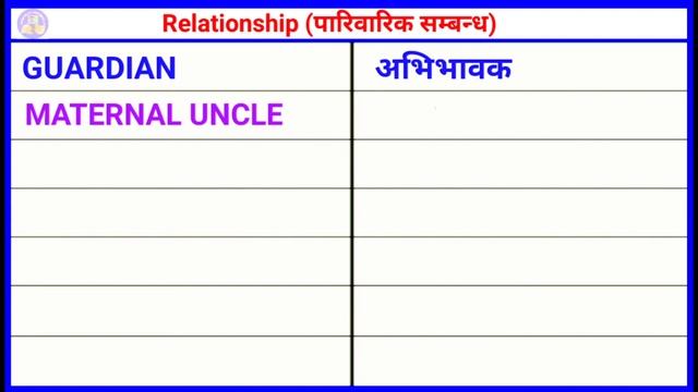 Name of relationship hindi and english. Relationship name. смотреть онлайн