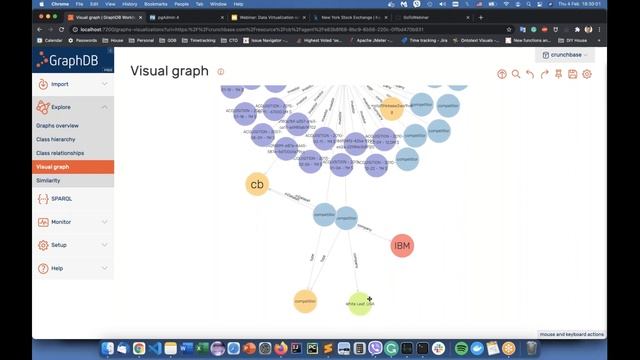 [Webinar] Data Virtualization with GraphDB 9 5 смотреть онлайн