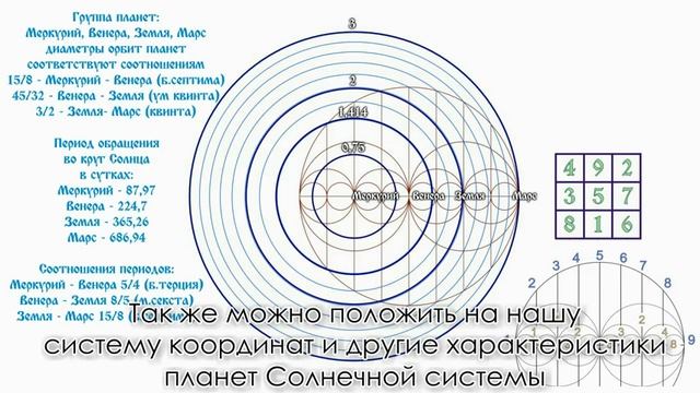 Киматика. (Часть 4), - 9 Сестёр смотреть онлайн