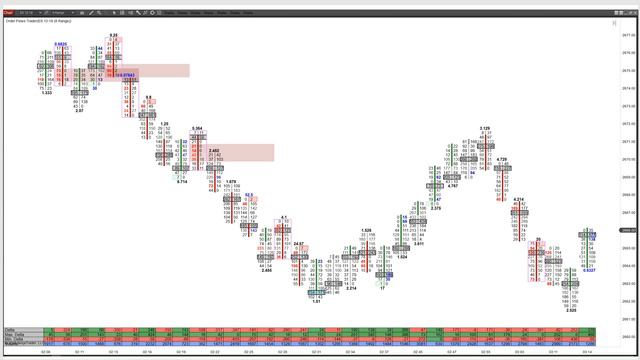 POC - Lesson 4 Point Of Control As Confirmation